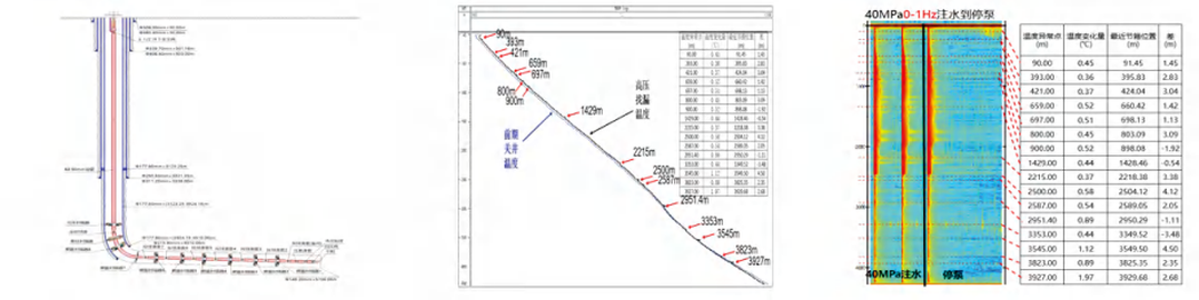 Localization Of Slow And Minor Leakage Localization Of Slow And Minor Leakage